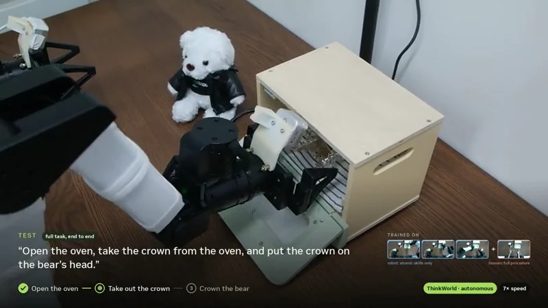 ThinkWorld real-robot demonstration: opening an oven, retrieving a crown, and placing it on a bear.