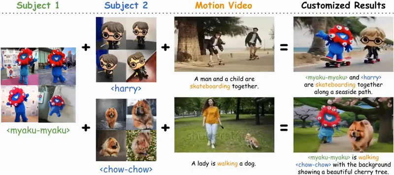 VideoMage — full-frame demonstration from the official project video.